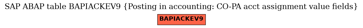 E-R Diagram for table BAPIACKEV9 (Posting in accounting: CO-PA acct assignment value fields)