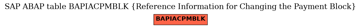 E-R Diagram for table BAPIACPMBLK (Reference Information for Changing the Payment Block)