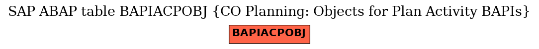 E-R Diagram for table BAPIACPOBJ (CO Planning: Objects for Plan Activity BAPIs)