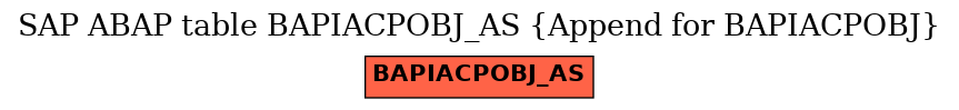 E-R Diagram for table BAPIACPOBJ_AS (Append for BAPIACPOBJ)