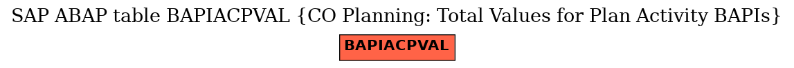 E-R Diagram for table BAPIACPVAL (CO Planning: Total Values for Plan Activity BAPIs)