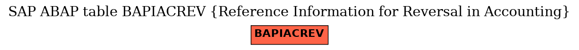 E-R Diagram for table BAPIACREV (Reference Information for Reversal in Accounting)