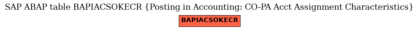 E-R Diagram for table BAPIACSOKECR (Posting in Accounting: CO-PA Acct Assignment Characteristics)