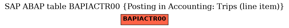 E-R Diagram for table BAPIACTR00 (Posting in Accounting: Trips (line item))