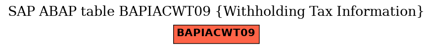 E-R Diagram for table BAPIACWT09 (Withholding Tax Information)