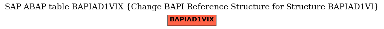 E-R Diagram for table BAPIAD1VIX (Change BAPI Reference Structure for Structure BAPIAD1VI)