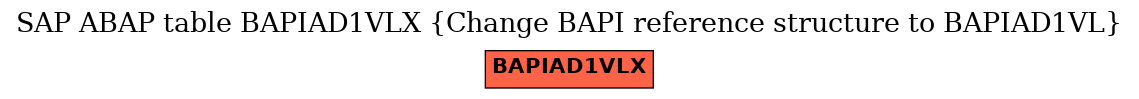 E-R Diagram for table BAPIAD1VLX (Change BAPI reference structure to BAPIAD1VL)