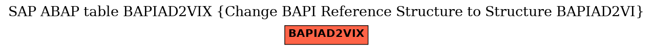 E-R Diagram for table BAPIAD2VIX (Change BAPI Reference Structure to Structure BAPIAD2VI)