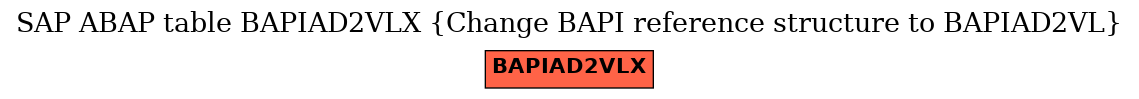 E-R Diagram for table BAPIAD2VLX (Change BAPI reference structure to BAPIAD2VL)