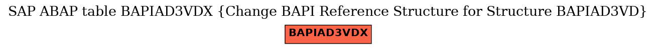 E-R Diagram for table BAPIAD3VDX (Change BAPI Reference Structure for Structure BAPIAD3VD)