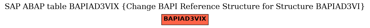 E-R Diagram for table BAPIAD3VIX (Change BAPI Reference Structure for Structure BAPIAD3VI)