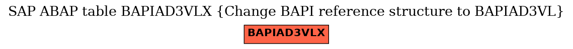 E-R Diagram for table BAPIAD3VLX (Change BAPI reference structure to BAPIAD3VL)