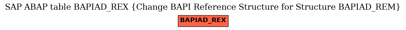 E-R Diagram for table BAPIAD_REX (Change BAPI Reference Structure for Structure BAPIAD_REM)