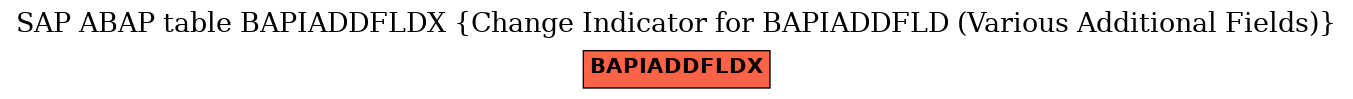 E-R Diagram for table BAPIADDFLDX (Change Indicator for BAPIADDFLD (Various Additional Fields))