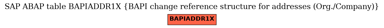 E-R Diagram for table BAPIADDR1X (BAPI change reference structure for addresses (Org./Company))