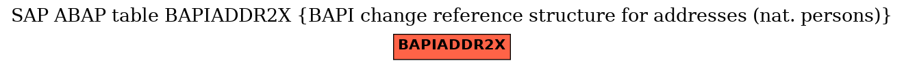 E-R Diagram for table BAPIADDR2X (BAPI change reference structure for addresses (nat. persons))