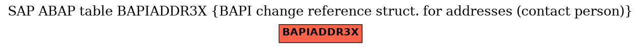 E-R Diagram for table BAPIADDR3X (BAPI change reference struct. for addresses (contact person))