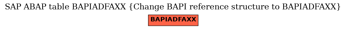 E-R Diagram for table BAPIADFAXX (Change BAPI reference structure to BAPIADFAXX)