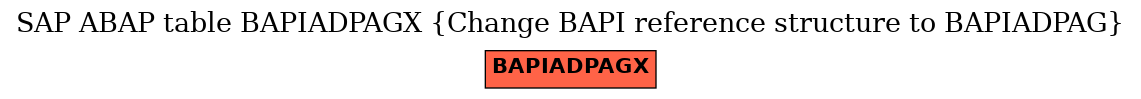 E-R Diagram for table BAPIADPAGX (Change BAPI reference structure to BAPIADPAG)