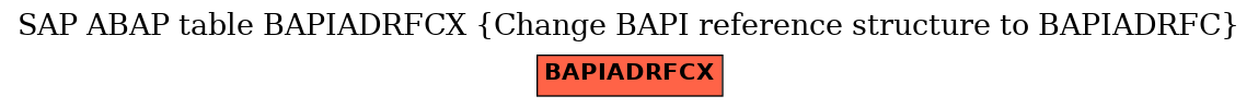 E-R Diagram for table BAPIADRFCX (Change BAPI reference structure to BAPIADRFC)