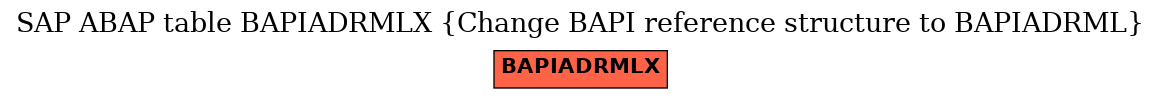 E-R Diagram for table BAPIADRMLX (Change BAPI reference structure to BAPIADRML)