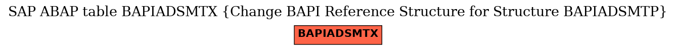 E-R Diagram for table BAPIADSMTX (Change BAPI Reference Structure for Structure BAPIADSMTP)