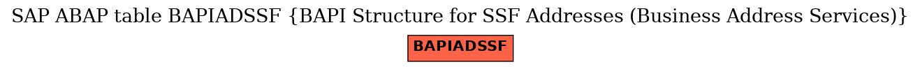 E-R Diagram for table BAPIADSSF (BAPI Structure for SSF Addresses (Business Address Services))