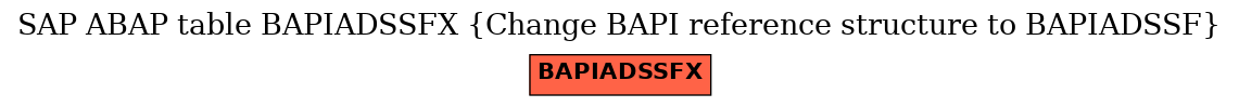 E-R Diagram for table BAPIADSSFX (Change BAPI reference structure to BAPIADSSF)