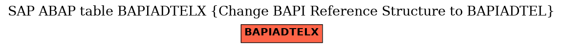 E-R Diagram for table BAPIADTELX (Change BAPI Reference Structure to BAPIADTEL)