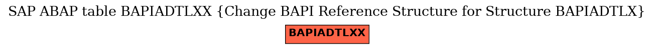 E-R Diagram for table BAPIADTLXX (Change BAPI Reference Structure for Structure BAPIADTLX)