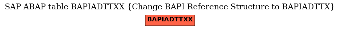 E-R Diagram for table BAPIADTTXX (Change BAPI Reference Structure to BAPIADTTX)