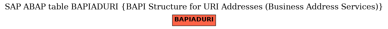 E-R Diagram for table BAPIADURI (BAPI Structure for URI Addresses (Business Address Services))