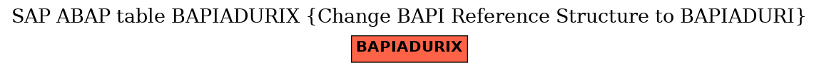 E-R Diagram for table BAPIADURIX (Change BAPI Reference Structure to BAPIADURI)