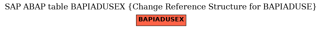 E-R Diagram for table BAPIADUSEX (Change Reference Structure for BAPIADUSE)