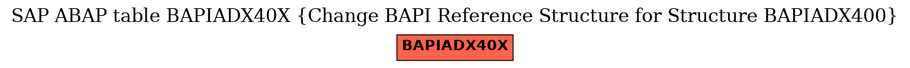 E-R Diagram for table BAPIADX40X (Change BAPI Reference Structure for Structure BAPIADX400)