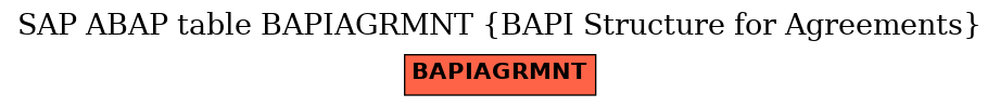 E-R Diagram for table BAPIAGRMNT (BAPI Structure for Agreements)