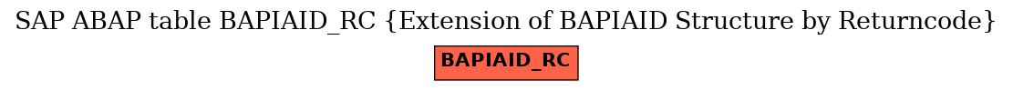 E-R Diagram for table BAPIAID_RC (Extension of BAPIAID Structure by Returncode)