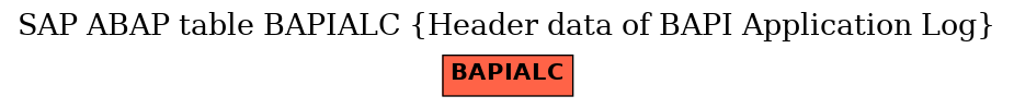 E-R Diagram for table BAPIALC (Header data of BAPI Application Log)