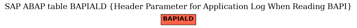 E-R Diagram for table BAPIALD (Header Parameter for Application Log When Reading BAPI)