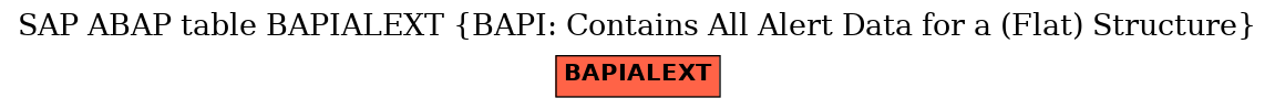 E-R Diagram for table BAPIALEXT (BAPI: Contains All Alert Data for a (Flat) Structure)