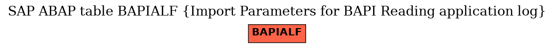 E-R Diagram for table BAPIALF (Import Parameters for BAPI Reading application log)