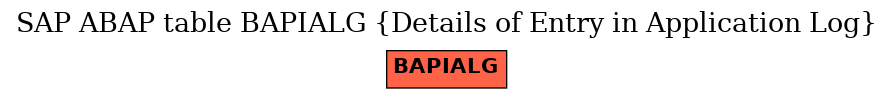 E-R Diagram for table BAPIALG (Details of Entry in Application Log)