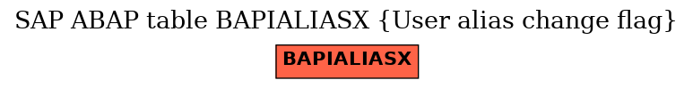 E-R Diagram for table BAPIALIASX (User alias change flag)