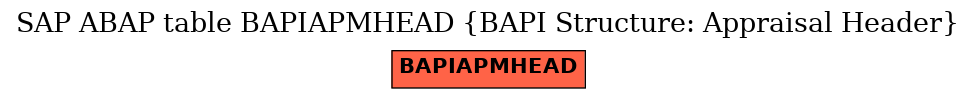 E-R Diagram for table BAPIAPMHEAD (BAPI Structure: Appraisal Header)