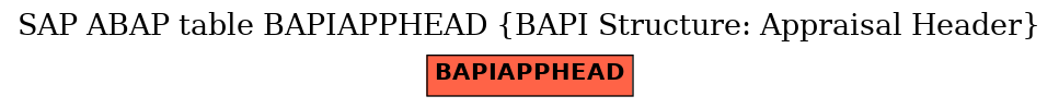 E-R Diagram for table BAPIAPPHEAD (BAPI Structure: Appraisal Header)