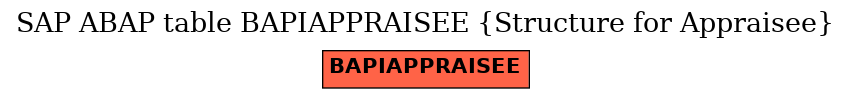 E-R Diagram for table BAPIAPPRAISEE (Structure for Appraisee)