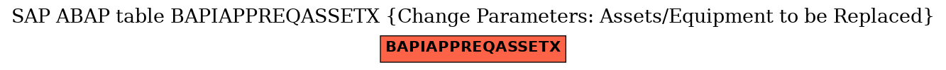 E-R Diagram for table BAPIAPPREQASSETX (Change Parameters: Assets/Equipment to be Replaced)