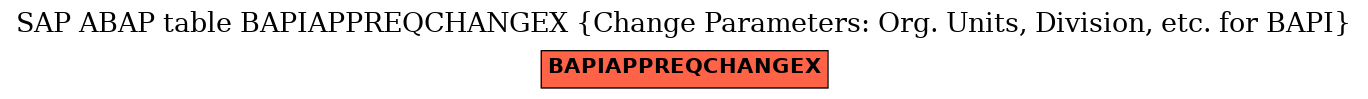 E-R Diagram for table BAPIAPPREQCHANGEX (Change Parameters: Org. Units, Division, etc. for BAPI)