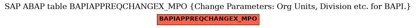 E-R Diagram for table BAPIAPPREQCHANGEX_MPO (Change Parameters: Org Units, Division etc. for BAPI.)