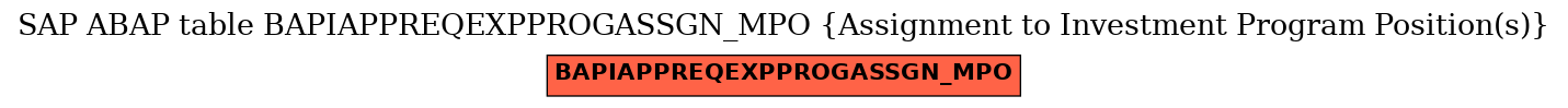 E-R Diagram for table BAPIAPPREQEXPPROGASSGN_MPO (Assignment to Investment Program Position(s))